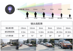 3MP真实4K P2P迷你摄像机视频运动检测器遥控小型DIY 70度针孔摄像机模块 - Product Image 5