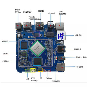 Kỹ thuật số biển Media Player Box Hot Bán thông minh 4K Quad core TV Box 4K HD 4K Amlogic S90 Android TV Box 32GB Android 8.1 - Product Image 5