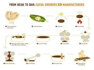 Какао фасоли гаек веялка машина bean для бар Мини Лопата крекинга машина - Product Image 5