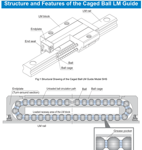 Bloque de transporte de guía de movimiento lineal para herramienta de máquina cnc, SHS15V, SHS15V1SS(GK) - Product Image 6