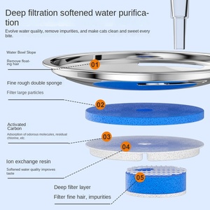 自動循環フィルター猫水ディスペンサーインテリジェントペット給水器