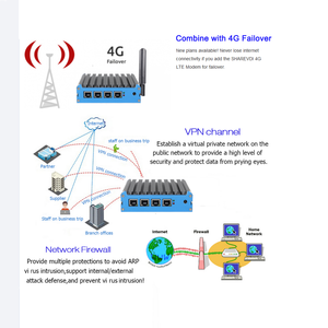 Quad Core J4125 Linux Pfsense Intel I225V 2.5G Multi Lan 4 Rj45 Ethernet Nuc <strong>Virtual</strong> Firewall Router Support 3G 4G Lte - Product Image 6