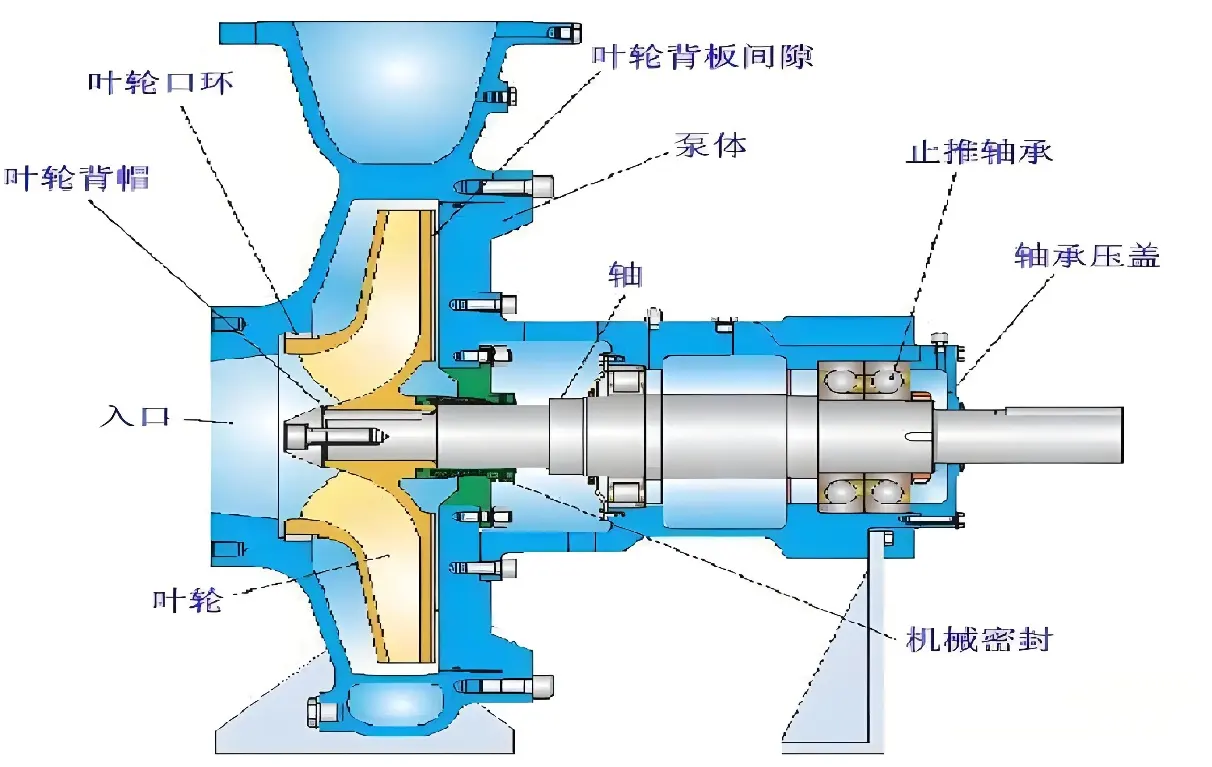 Pompa centrifuga per macchinari per il trattamento dei rifiuti