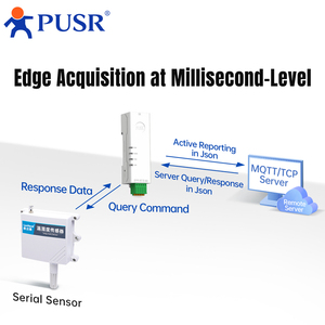 PUSR DIN Rail Seriell RS232 zu Ethernet Modbus Gateway Modbus RTU zu TCP Serial Device Server Rich Protocol USR-DR132 - Product Image 5