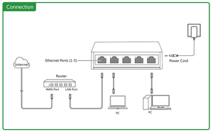 Drops hipping Pix-Link LV-SW05 Netzwerk-Switches mit 5 Ports Factory für den Heim-und Büro gebrauch - Product Image 5