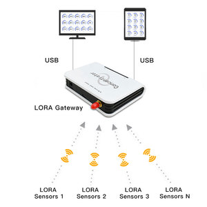 Thingsend Sensores inalámbricos Gateway LoRa WAN/LAN USB Serial 4G Modbus LoRa Gateway - Product Image 4