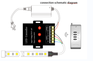 Industrial Style High Power LED Strip RF RGB Remote Controller 12/24V <strong>Input</strong> 10A 3 <strong>Output</strong> 720W 4Keys Control Light for Kitchen - Product Image 3