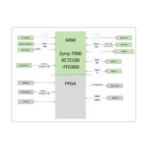 Precio directo de fábrica MicroPhase XME7100 Xilinx FPGA ZYNQ Core Board ZYNQ7035 7045 7100 Industrial XC7Z100 - Product Image 3