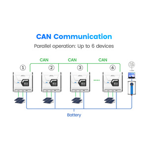 ตัวควบคุมแผงโซลาร์เซลล์อัตโนมัติ รุ่นใหม่ TIS ปี 2026 รองรับแรงดันไฟฟ้า 12V 24V 48V 60A 80A 100A ระบบ MPPT พร้อมแอปพลิเคชัน WIFI - Product Image 2
