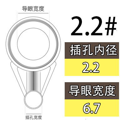 2.2