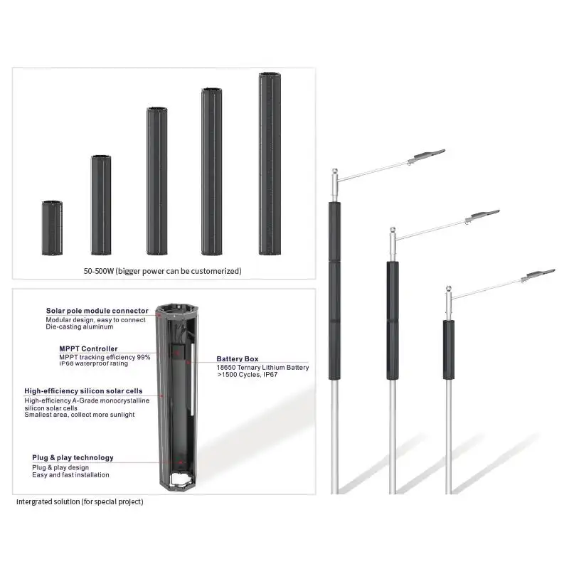 Zonnebuispaneel 75W 115W 270W 360W 460W 1000W Hoogwaardig Oprolbaar Amorf Silicium Dunne Film Flexibel Zonnepaneel Voor Rv