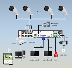 Sistema de cámara de seguridad, kit de cámara de 4, 8 y 16 canales, HD, 1080p, 4MP, 5MP, 8MP, 4ch, 8ch, 16 canales, NVR, POE, 4, 8, 16 canales, sistema de videovigilancia IP - Product Image 6
