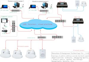 IP Network Audio and Voice <strong>Intercom</strong> Module for Listening <strong>System</strong> with Premium Speakers - Product Image 2