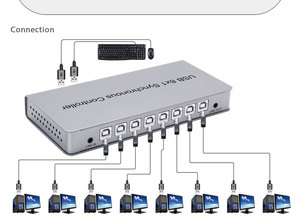 8 Port USB Synchronous Controller KVM Switch for <strong>Computer</strong> Mouse Keyboard - Product Image 2