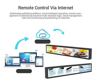 Ultra Wide Stretched Bar LCD-Werbe display für Shopping Mall Commercial Ads Player LCD Ultra-Display mit gestreckter Leiste - Product Image 4