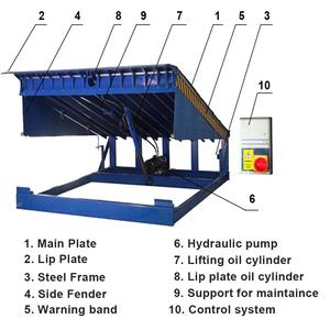 Practical Hot Sale Container Load Ramp Used for <strong>Loading</strong> and <strong>Unloading</strong> Goods