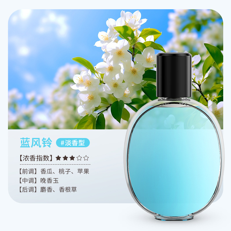 Parfum Bluebell