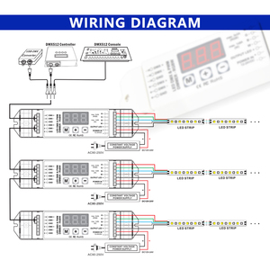 Independent 4-way DMX Signal Decoder DMX512/1990 to 0-10V <strong>PWM</strong> 5V 10V DMX512 Converter Driver <strong>Controller</strong> DC 12V 24V 10mA 20mA 4CH - Product Image 6