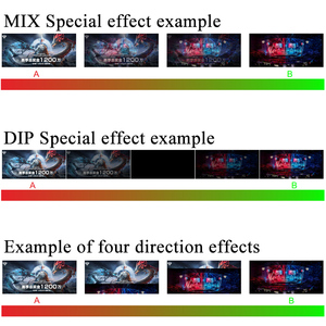 Canales de audio mini multicámara 4K conmutador de video conmutación de video HDMI conmutador mezclador de transmisión en vivo