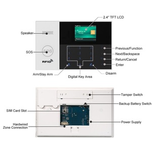 Telecomando sistemi di sicurezza completi Tuya Smart Home allarmi di monitoraggio intrusione Wireless e cablato sistema di allarme WiFi GSM - Product Image 6