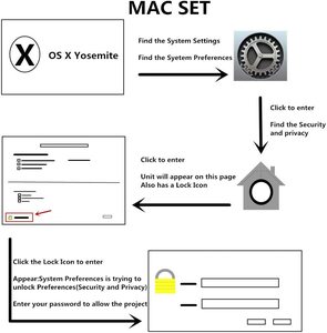 High Quality <strong>USB</strong> Chip SIM IC ID Ios 7816 Credit <strong>Smart</strong> <strong>Card</strong> Evm Chip Reader Writer - Product Image 6