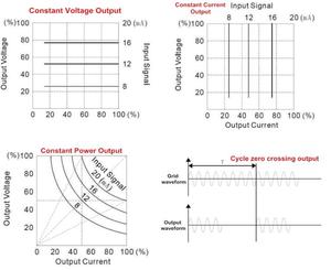 3 Phase <strong>Scr</strong> <strong>Controller</strong> 90A 380VAC <strong>SCR</strong> Power Regulator Voltage <strong>Controller</strong> Rs485 to 0 10v Control signal - Product Image 2