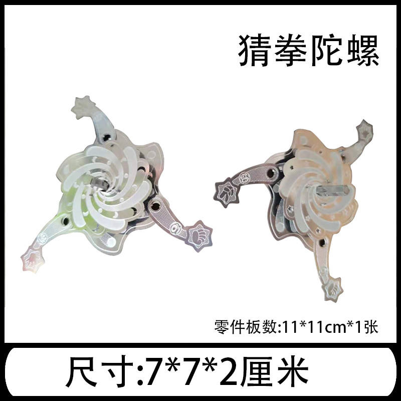 Deviner le gyroscope