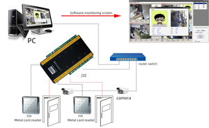 Système de contrôle d'accès biométrique Sintornic avec alarme incendie de stockage en nuage à écran tactile 1,2, compatibilité 4 portes - Product Image 6