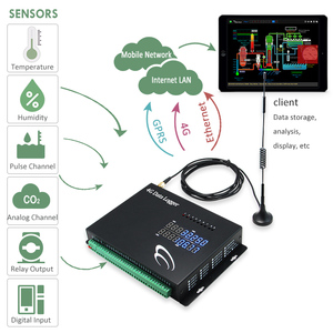 Modbus Meter Colector de datos 4G 4-20mA 0-5V Entrada Modbus RS485 Módulo de adquisición Entrada analógica a Modbus RTU RS485 Registrador de datos