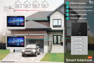 APP Apartment Video Tür Telefon Eingang Intercom Smart TCP IP Video Intercom System - Product Image 5