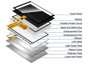 Polcd Pantalla transmisiva TFT de 5 pulgadas Interfaz RGB de 24 bits 800*480 IPS Ver Panel táctil Pantalla Módulo LCD - Product Image 6