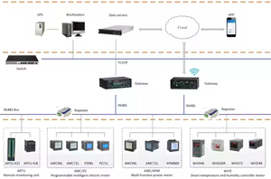Acrel APM serisi APM510 üç fazlı çok fonksiyonlu akıllı ağ izleme enerji yönetimi gücü Panel metre - Product Image 5