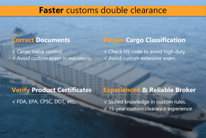Transitaire de Fret Maritime et Aérien Rapide LCL + Express / Agent d'Expédition par Camionnage Maritime et Aérien Service DDP DDU <span class=keywords><strong>Amazon</strong></span> <span class=keywords><strong>FBA</strong></span> - Product Image 4