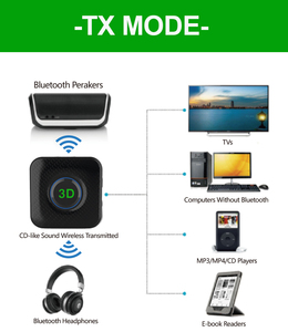 <strong>Bluetooth</strong> Transmitter for TV <strong>Audio</strong> Optical <strong>Bluetooth</strong> Low Latency <strong>Audio</strong> Adapter <strong>Bluetooth</strong> 5.1 - Product Image 6