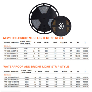 Osramled Strips VF/VFP กันน้ำ IP66หรี่แสงได้1000LM 24V 10ม./ม้วน SMD2835แถบ LED ยืดหยุ่นสำหรับโรงแรมซูเปอร์มาร์เก็ต - Product Image 6