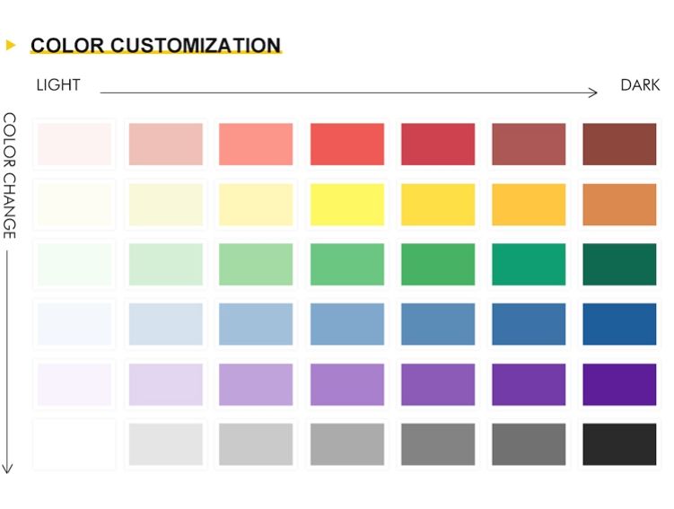 on your requriements