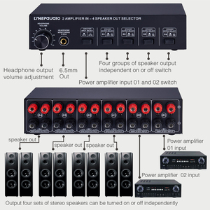 PACKBOX <strong>2</strong> in 4 Out Power Amplifier Sound Switcher Speaker <strong>Switch</strong> Distributor Headphone <strong>Output</strong> Lossless - Product Image 5