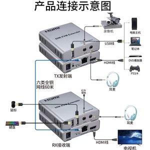 单猫5e/6 HDMI KVM以太网扩展器，带60m发射器接收器4K DTS DTS高清电视3D视频音频显示器兼容USB - Product Image 4