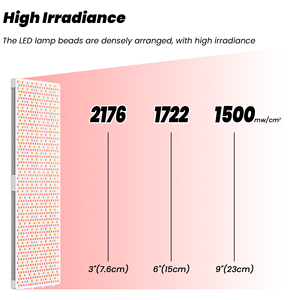 Ideatherapy 1650W แผงไฟ LED สีแดงบำบัดแบบมืออาชีพ, อุปกรณ์มือถือสำหรับใช้ในบ้าน - Product Image 4