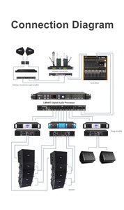Customized Control <strong>Software</strong> 4 Input 8 Output With Program 96k AUTO EQ DSP <strong>Audio</strong> Processor - Product Image 4