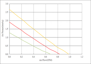 Quạt thổi không chổi than <span class=keywords><strong>12V</strong></span> DC YBL3507C12 35mm 3507 6500cfm - Product Image 6