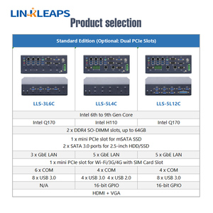 6th &amp; 9th Gen ODM Fanless Industrial Mini PC with 6 RS485 COM &amp; 3 GbE LAN Embedded Industrial Computer Supports Windows Linux OS - Product Image 6