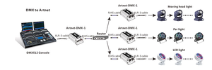 SPI/DMX LED 4 Universum RGB RGBW Licht regler dmx Mehrkanal-LED-Artnet-Controller - Product Image 3