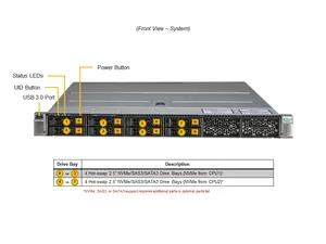 Supermicro iper SuperServer SYS-122H-TN opzioni di rete flessibili Server Server di archiviazione definito da Software - Product Image 4