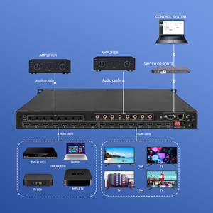 8x8 18Gbps Switch for Conference Rooms &amp; Digital Signage Industrial 4K <strong>HDMI</strong> <strong>Matrix</strong> - Product Image 6
