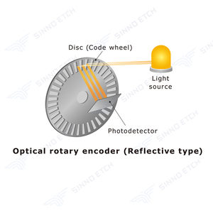 Fornitore di fabbrica ottico rotativo encoder disco in acciaio inox codice personalizzato ruota per il pacchetto di potenza semiconduttore