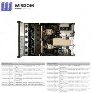 Servidor Lenovo ThinkSystem SR650 V3 optimizado para bases de datos virtualización computación en la nube cargas de trabajo de amplio rango - Product Image 4