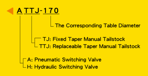 ATJ(ATTJ)-125系列 (气动) 手动尾座，带气动切换阀4轴转盘手动尾座 - Product Image 4