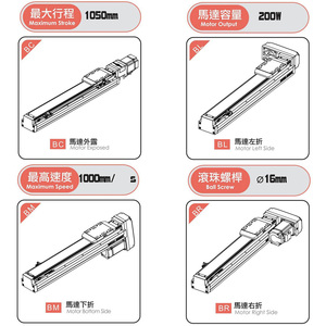 CTH8 50-1050mm 200W 1000mm/s 1-Axis Track Embedded Screw <strong>Rail</strong> Slide Table High Precision <strong>Linear</strong> <strong>Guide</strong> CNC <strong>Linear</strong> <strong>Motion</strong> <strong>Guides</strong> - Product Image 3