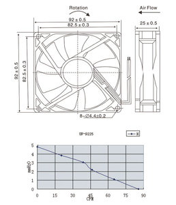 9225 Công Nghiệp Quạt Làm Mát 12V 24V 48V 92X92X25Mm 92Mm Không Chổi Than DC Lưu Lượng Trục Tản Nhiệt Quạt Làm Mát - Product Image 6